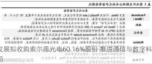 万通发展拟收购索尔思光电60.16%股份 推进通信与数字科技
略布局