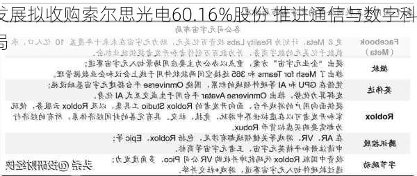 万通发展拟收购索尔思光电60.16%股份 推进通信与数字科技
略布局