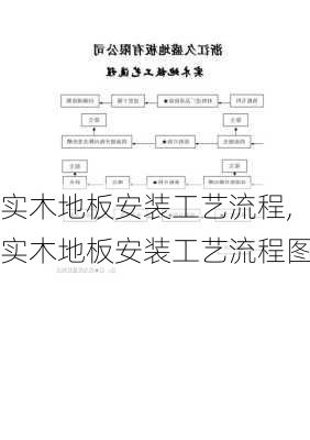 实木地板安装工艺流程,实木地板安装工艺流程图