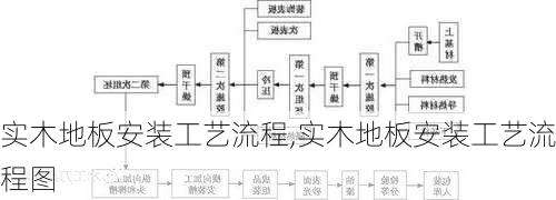 实木地板安装工艺流程,实木地板安装工艺流程图