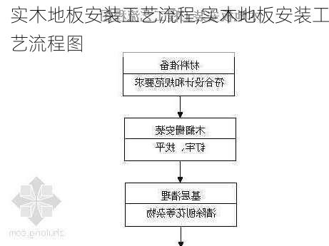 实木地板安装工艺流程,实木地板安装工艺流程图