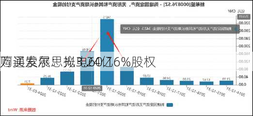 万通发展：拟3.24亿
购买索尔思光电60.16%股权