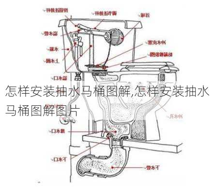 怎样安装抽水马桶图解,怎样安装抽水马桶图解图片