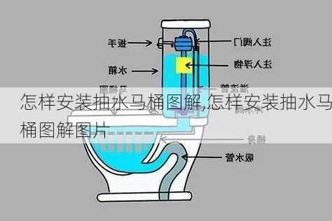 怎样安装抽水马桶图解,怎样安装抽水马桶图解图片