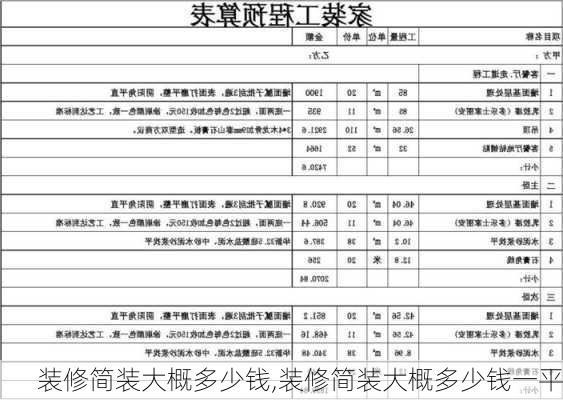 装修简装大概多少钱,装修简装大概多少钱一平