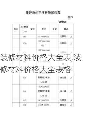 装修材料价格大全表,装修材料价格大全表格