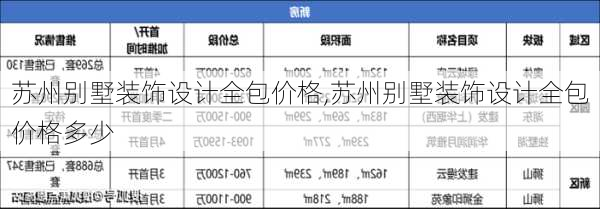 苏州别墅装饰设计全包价格,苏州别墅装饰设计全包价格多少