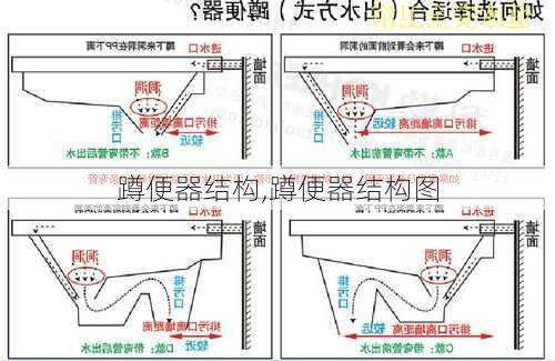 蹲便器结构,蹲便器结构图