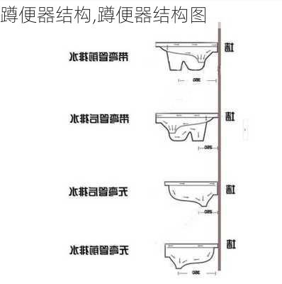 蹲便器结构,蹲便器结构图