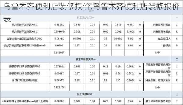 乌鲁木齐便利店装修报价,乌鲁木齐便利店装修报价表