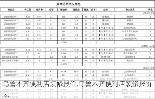 乌鲁木齐便利店装修报价,乌鲁木齐便利店装修报价表