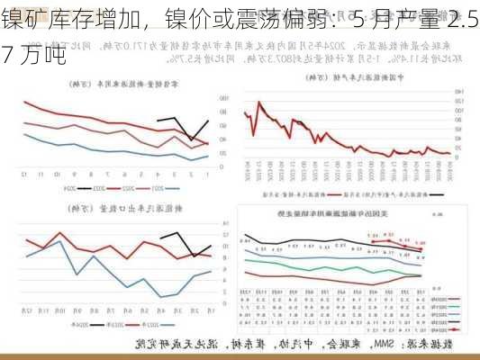 镍矿库存增加，镍价或震荡偏弱：5 月产量 2.57 万吨