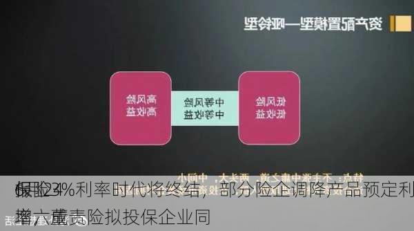 6月24
保险
报丨3%利率时代将终结，部分险企调降产品预定利率，董责险拟投保企业同
增六成