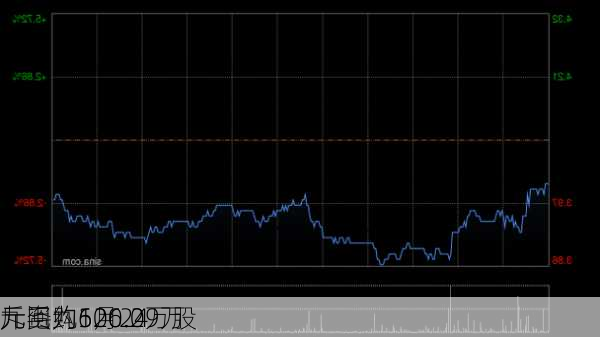 九毛九6月24
斥资约500.09万
元回购126.2万股