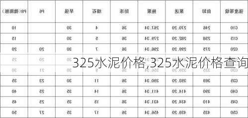 325水泥价格,325水泥价格查询