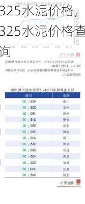 325水泥价格,325水泥价格查询