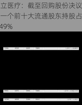 春立医疗：截至回购股份决议的前一个前十大流通股东持股占
9.49%