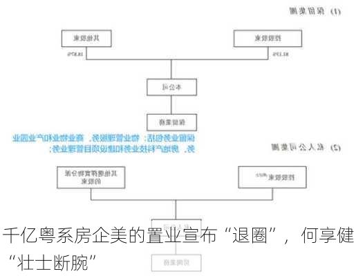 千亿粤系房企美的置业宣布“退圈”，何享健“壮士断腕”