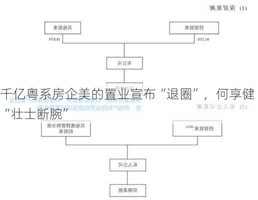 千亿粤系房企美的置业宣布“退圈”，何享健“壮士断腕”