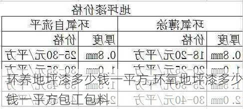 环养地坪漆多少钱一平方,环氧地坪漆多少钱一平方包工包料