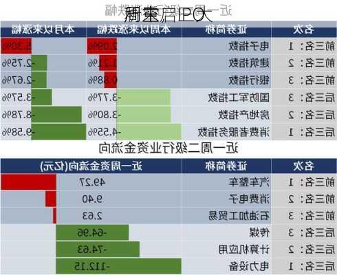 周末
利空，三大
所重启IPO