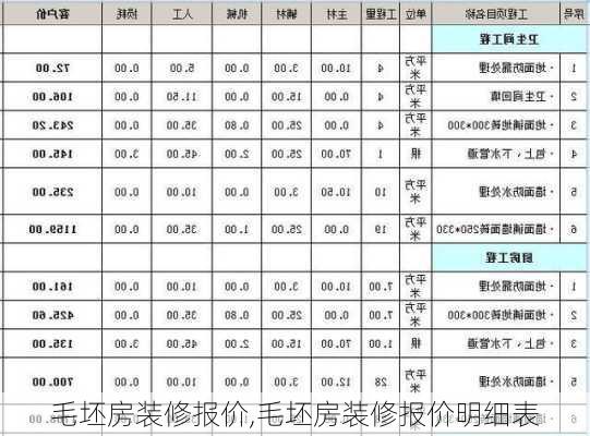 毛坯房装修报价,毛坯房装修报价明细表