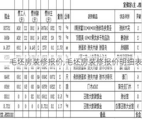 毛坯房装修报价,毛坯房装修报价明细表