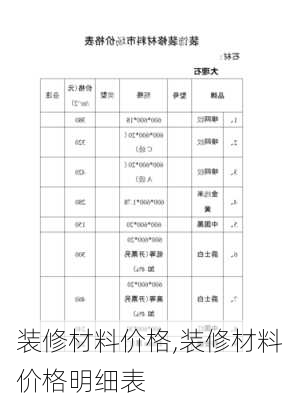 装修材料价格,装修材料价格明细表