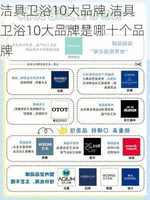 洁具卫浴10大品牌,洁具卫浴10大品牌是哪十个品牌