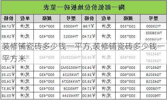 装修铺瓷砖多少钱一平方,装修铺瓷砖多少钱一平方米