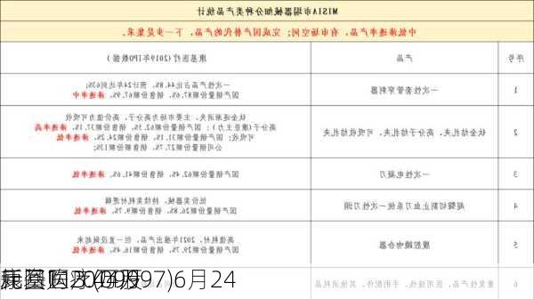 康基医疗(09997)6月24
耗资113.44万
元回购20万股