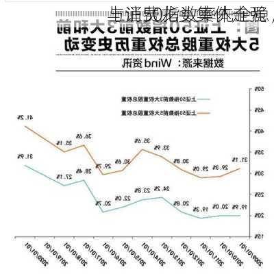 上证50指数率先企稳，
与消费龙头集体走强