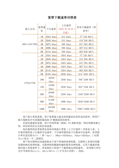 你上下行速度多少！我国家庭户均接入带宽速度公布：百、千兆宽带份额提高