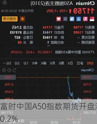 富时中国A50指数期货开盘涨0.2%