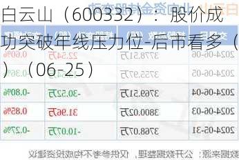 白云山（600332）：股价成功突破年线压力位-后市看多（涨）（06-25）