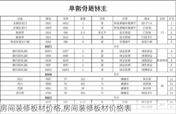 房间装修板材价格,房间装修板材价格表