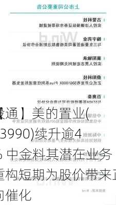 【
股通】美的置业(03990)续升逾4% 中金料其潜在业务重构短期为股价带来正向催化