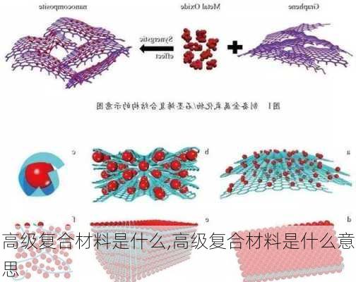 高级复合材料是什么,高级复合材料是什么意思