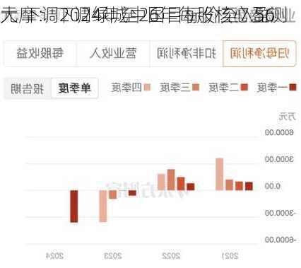 大摩：下调绿城中国目标价至7.56
元 下调2024年至26年每股核心盈测