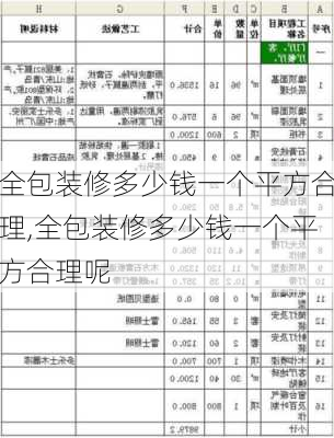 全包装修多少钱一个平方合理,全包装修多少钱一个平方合理呢