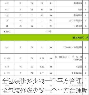 全包装修多少钱一个平方合理,全包装修多少钱一个平方合理呢