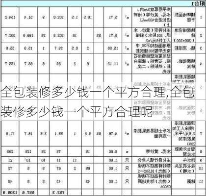 全包装修多少钱一个平方合理,全包装修多少钱一个平方合理呢