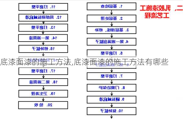 底漆面漆的施工方法,底漆面漆的施工方法有哪些