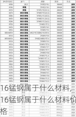 16锰钢属于什么材料,16锰钢属于什么材料价格