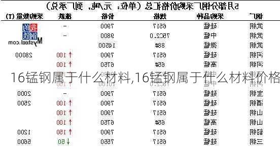 16锰钢属于什么材料,16锰钢属于什么材料价格