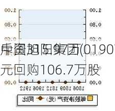 中国旭阳集团(01907)6月25
斥资315.97万
元回购106.7万股