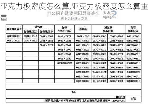 亚克力板密度怎么算,亚克力板密度怎么算重量