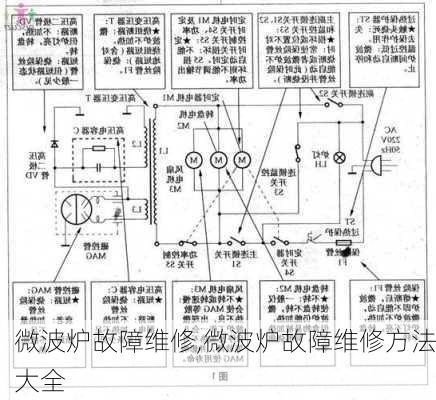 微波炉故障维修,微波炉故障维修方法大全