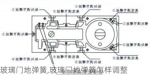 玻璃门地弹簧,玻璃门地弹簧怎样调整