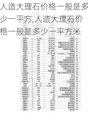 人造大理石价格一般是多少一平方,人造大理石价格一般是多少一平方米